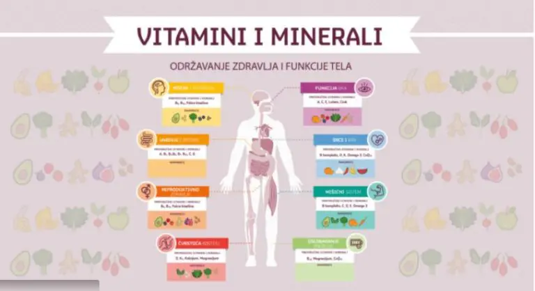 INFOGRAFIKA Koji vitamin šta radi u vašem tijelu: Memorišite ovu sliku i nećete imati dilemu