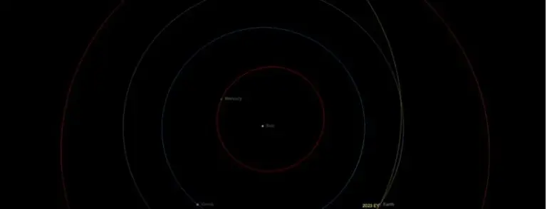Pored Zemlje je upravo prohujao asteroid veličine kuće