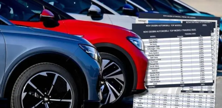 MUP RS nabavlja vozila vrijedna pola miliona KM