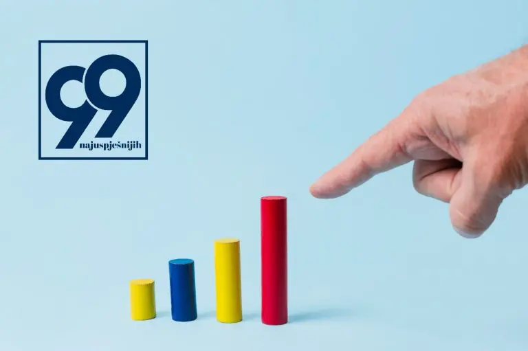 CompanyWall predstavio 99 najuspješnijih srednjih preduzeća u Bosni i Hercegovini