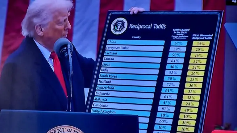 Dan oslobođenja: BiH nametnute carine od 35%, Srbiji 37%