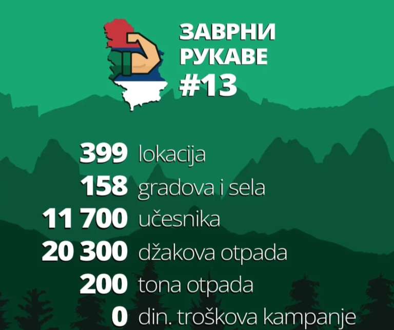 Jeste li za vikend zavrnuli rukave?