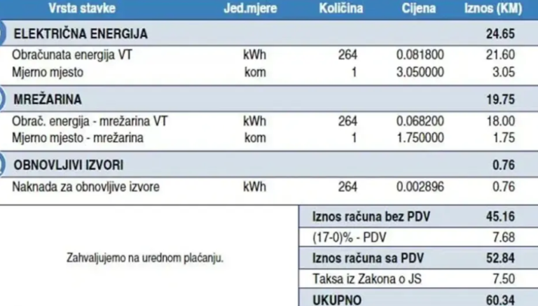 Ovako će izgledati novi računi za struju. Tu je i računica koliki bi vam iznosi mogli doći na naplatu