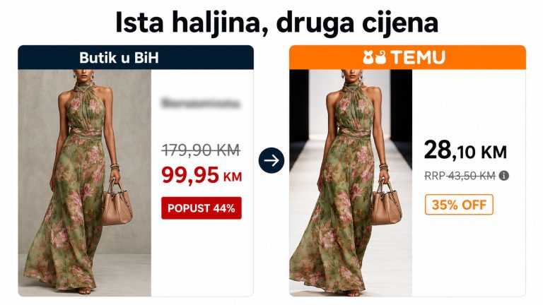 Čista prevara: Kako se jeftina roba sa Temua u BiH preprodaje po znatno većim cijenama